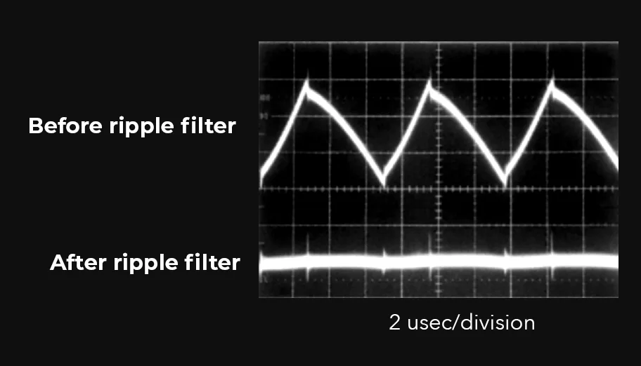 Before and after ripple filter for LM2596