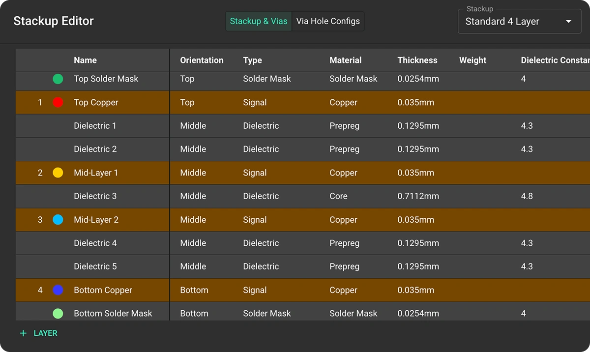 Very easy to use Stackup editor in Flux