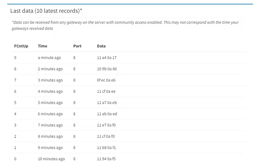 A screenshot of a LORIOT dashboard showing the last 10 records from the green dot board with its attached sensor