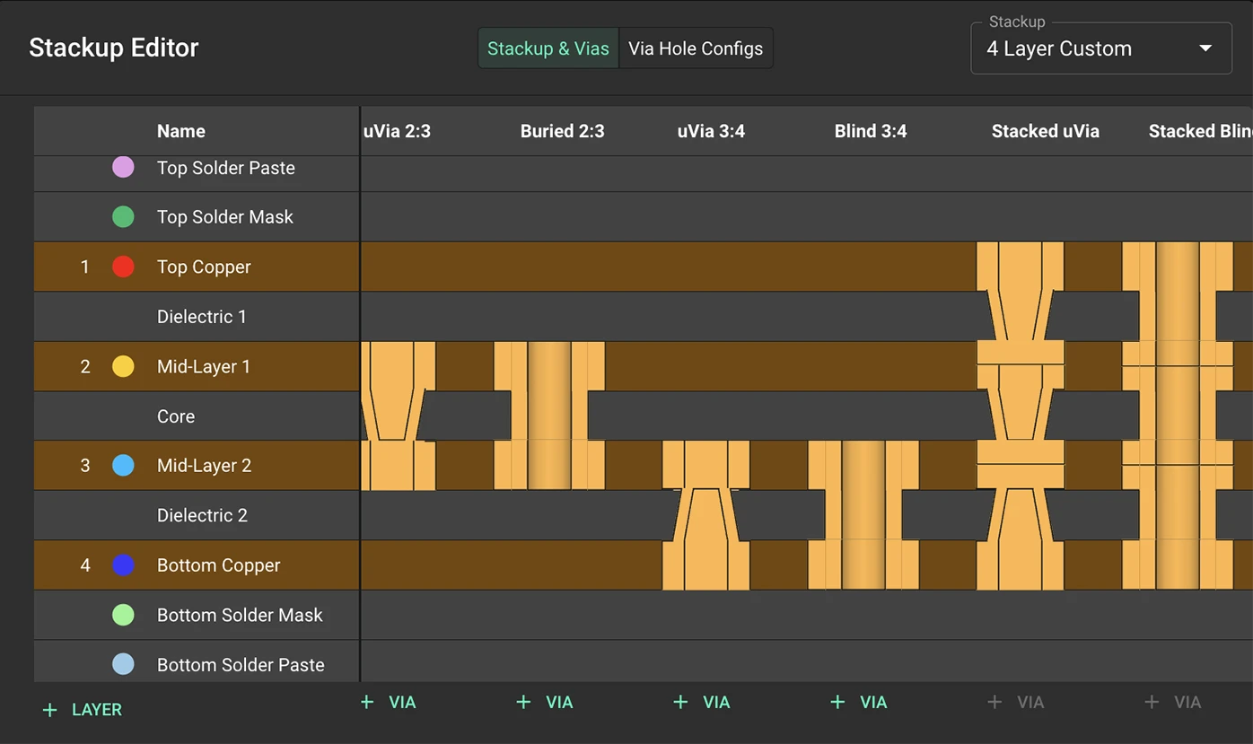 Stackup editor in Flux, featuring micro vias, buried and blind vias as well as stacked micro vias and their configurations